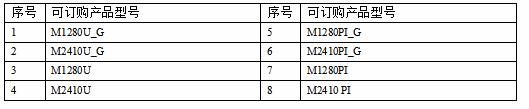 M12系列-太阳能路灯控制器